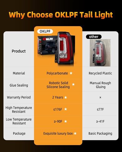 OKLPF LED Tail Light Compatible With 2015 2016 2017 2018 2019 2020 GMC Yukon/Yukon XL Replace GM2801268,Right Passenger Side Rear Brake Smoked Lens Taillight Assembly,Included Bulbs and Harness in Saudi Arabia