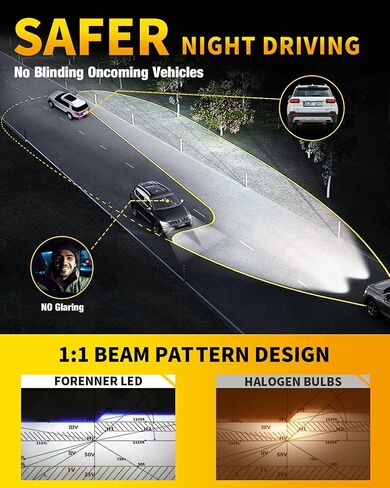 مصابيح إضاءة Fahren 9007/HB5، 22000 لومن ساطع 9007 ضوء، حقيقي 1:1 6500K أبيض بارد IP68 مقاوم للماء، تركيب سريع، عبوة من قطعتين in Saudi Arabia
