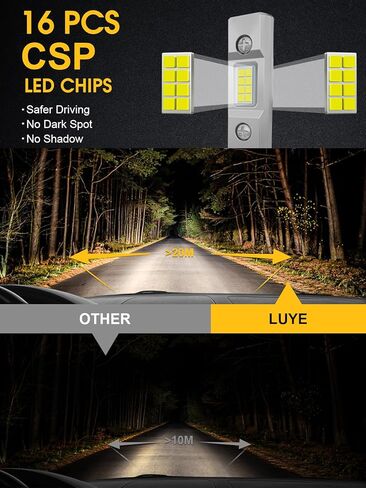 2024 Upgraded H3 LED Fog Light Bulbs, 1:1 Mini Size Plug and Play, 6500K White 500% Brighter, H3ll LED Bulb Light for Fog Lamp, DRL (Pack of 2) in Kuwait