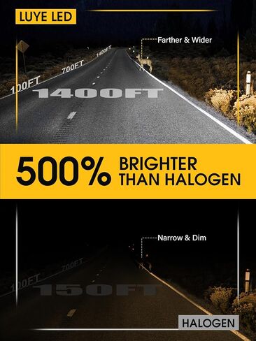 2024 Upgraded H3 LED Fog Light Bulbs, 1:1 Mini Size Plug and Play, 6500K White 500% Brighter, H3ll LED Bulb Light for Fog Lamp, DRL (Pack of 2) in Kuwait