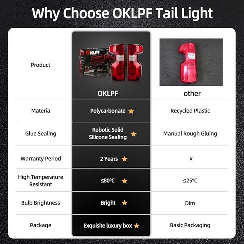 OKLPF ضوء الذيل الأيمن مع 2019 2020 2021 2022 2023 تشيفي سيلفرادو 1500 2500HD 3500HD in Kuwait