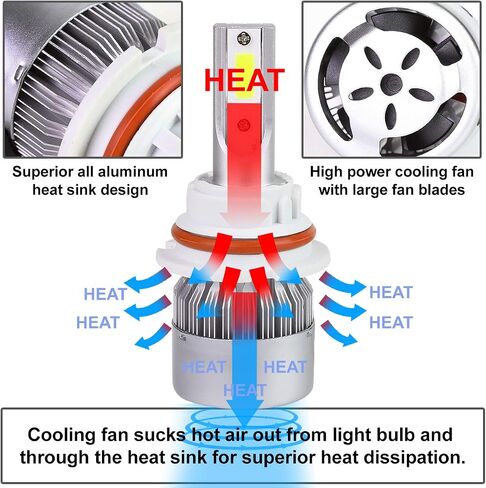 DNA Motoring HID-LED-LB-FAN-9005 Pair of LED Light Bulbs with Cooling Fan, White in Saudi Arabia