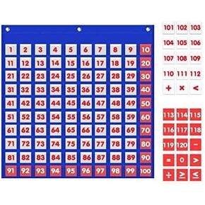 Godery Hundred Number Wall Chart, Numbers 1-120 Board Pocket Chart for Classroom Counting and Organizer, 120 Pockets