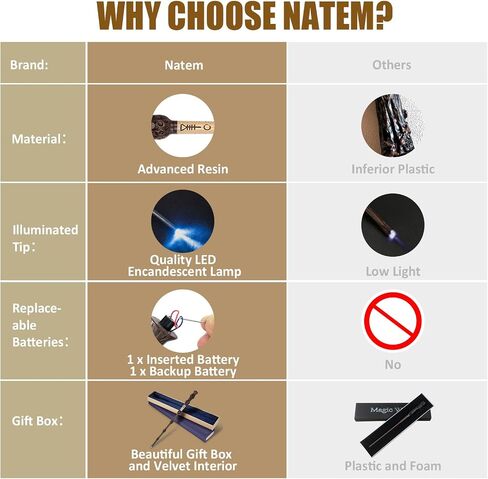 Natem Wizard Wand, Witches Cosplay Magic Wands, Wands Collection Christmas Halloween Props Party Supplies, Necklace Included (Wise) in Saudi Arabia