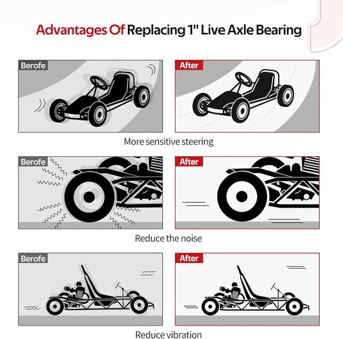 Go-Kart Rear Live Axle Bearing Kit 3-Hole for Go Karts Mini Bikes Trikes Off Road ATV in Saudi Arabia