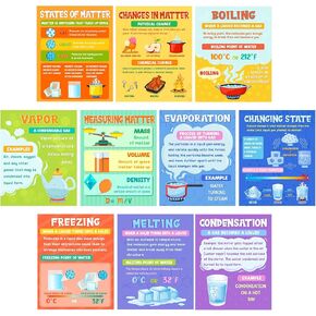 Pasimy 10 Pcs Science Classroom Posters STEM Chemistry Matter Mass Posters Anchor Charts Physics Classroom Decoration Science Bulletin Board for Middle High School Classroom Wall Art Decorations