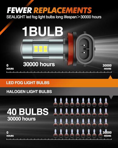 SEALIGHT 9006/HB4 LED Fog Light Bulbs, 360° Illumination 9006 HB4 Fog Lights LED for Car, 6000K Xenon White, 5MINS Plug-and-Play, Pack of 2 in Saudi Arabia