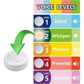 Noise Level Chart with 5 Pack Puck Lights Poster Voice Level Lights Classroom Teacher Essentials Elementary Classroom Supplies for Elementary Voice Level Must Haves Push Lights Buttons Classroom Decorations
