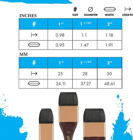 Princeton Artist Brush, Neptune Series 4750, Synthetic Squirrel Watercolor Paint Brush, Mottler, Size 2 Inch in Kuwait
