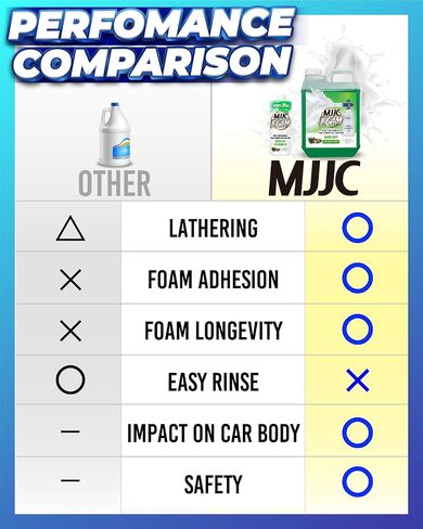 MJJC Foam (128 fl oz) Ultimate Snow Foam Car Wash Soap Specialized Car Shampoo for Foam Cannon and Pressure Washer, Safe for Cars (pH Neutral, 10x Concentrated) lime mint scent in Kuwait