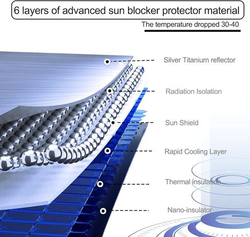 عبوة واحدة من مظلة الشمس للزجاج الأمامي للسيارة، مظلة شمسية قابلة للطي للحماية من الأشعة فوق البنفسجية، مظلة مضادة للوهج للوحة القيادة، للسيارات والشاحنات والحماية الداخلية لسيارات الدفع الرباعي، تحافظ على برودة السيارة (كبير #55 بوصة × 31.5 بوصة) in Kuwait
