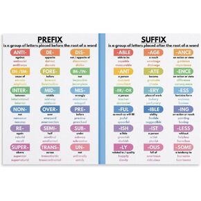 PREFIX And SUFFIX Poster, English Grammar Chart for Homeschool, English Classroom Poster, Educationa Canvas Painting Posters Poster for Room Aesthetic Posters & Prints on Canvas Wall Art Poster for Ro