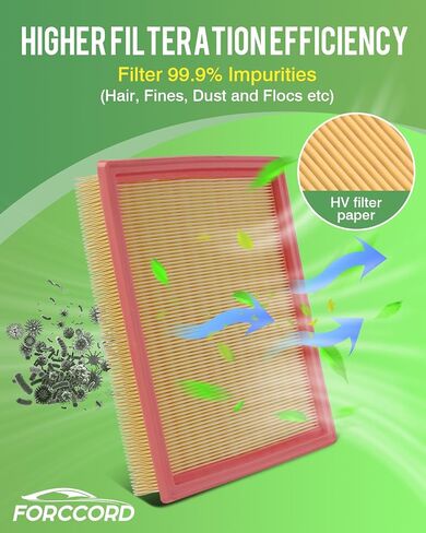 1Pcs HEPA Cabin Air Filter and 1Pcs Engine Air Filter Fit for 2021 2022 2023 2024 2025 Nissan Rogue Replacement 272775NA1A 16546-6RA0A in Saudi Arabia