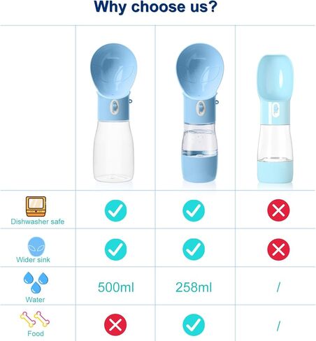 زجاجة مياه للكلاب، مادة آمنة للاستخدام في غسالة الأطباق، زجاجة مياه للكلاب مضادة للتسرب، موزع مياه للحيوانات الأليفة للأنشطة الخارجية والمشي لمسافات طويلة والتخييم (رمادي، بدون حاوية طعام) in Kuwait