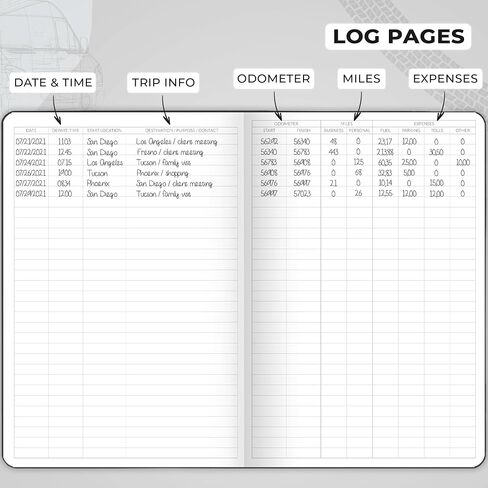 Skyline Auto Mileage Log Book – Vehicle Logbook with Expense Tracker – Driving Logger Book for Tracking Car Mileage, Expenses, Gas Consumption & Lubrication – Hardcover, A5 Size, 5.8x8.3″ (Black) in Kuwait