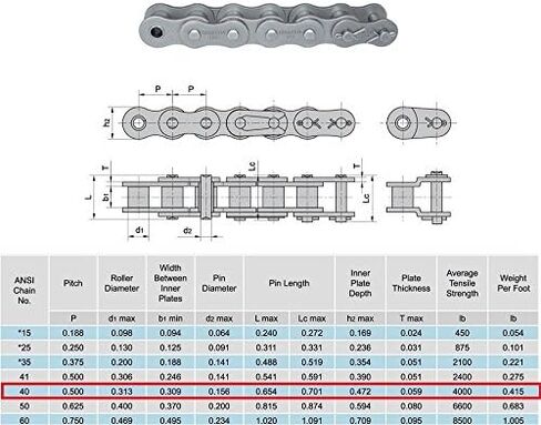 Jeremywell 40 Roller Chain 3 Feet with 1 Connecting Link for Go Karts, Mini Bikes, Scooters, ATV, MTV, Dirt Bike and Other Industrial Machinery in Saudi Arabia