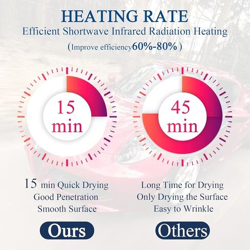 مصباح معالجة الطلاء بالأشعة تحت الحمراء الشمسية، 1050 وات 110 فولت مصباح معالجة الطلاء بالأشعة تحت الحمراء على الموجات القصيرة مع مؤقت لإصلاح جسم السيارة in Kuwait