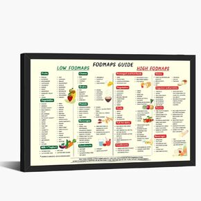 Anti-Inflammatory Diet Food Guide Poster Anti Inflammatory Foods List Conversion Chart Canvas Prints Nutrition Grocery List Wall Art The Complete Healthy Choice for Kitchen 12x8inch Unframed