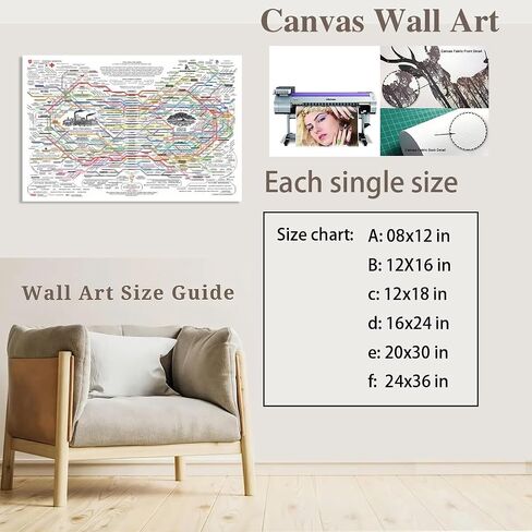 Healing Web Poster Natural Remedies Chart Print The Healing Web Holistic Health Map Poster Canvas Wall Art Mental Health Posters Traditional Therapies for Therapy Office Decor 18x12inch Unframed in Saudi Arabia