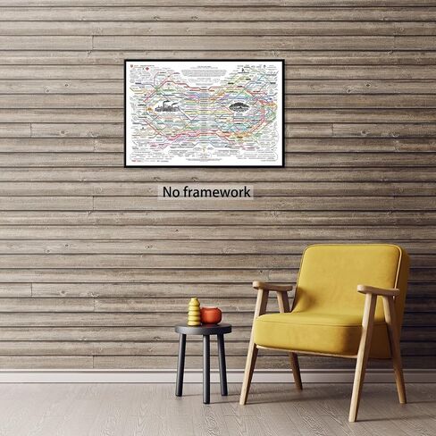 Healing Web Poster Natural Remedies Chart Print The Healing Web Holistic Health Map Poster Canvas Wall Art Mental Health Posters Traditional Therapies for Therapy Office Decor 18x12inch Unframed in Saudi Arabia