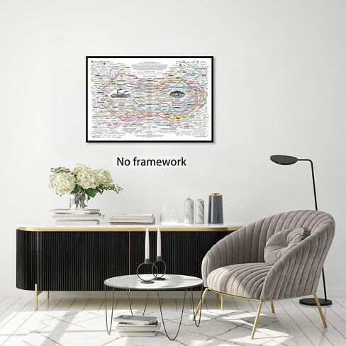 Healing Web Poster Natural Remedies Chart Print The Healing Web Holistic Health Map Poster Canvas Wall Art Mental Health Posters Traditional Therapies for Therapy Office Decor 18x12inch Unframed in Saudi Arabia