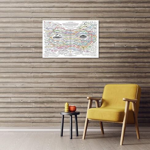 Healing Web Poster Natural Remedies Chart Print The Healing Web Holistic Health Map Poster Canvas Wall Art Mental Health Posters Traditional Therapies for Therapy Office Decor 18x12inch Unframed in Saudi Arabia