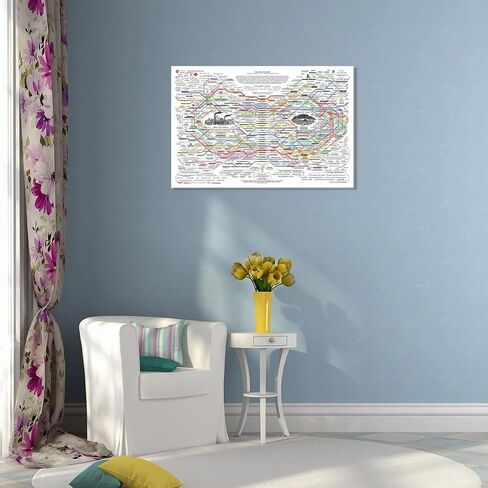 Healing Web Poster Natural Remedies Chart Print The Healing Web Holistic Health Map Poster Canvas Wall Art Mental Health Posters Traditional Therapies for Therapy Office Decor 18x12inch Unframed in Saudi Arabia