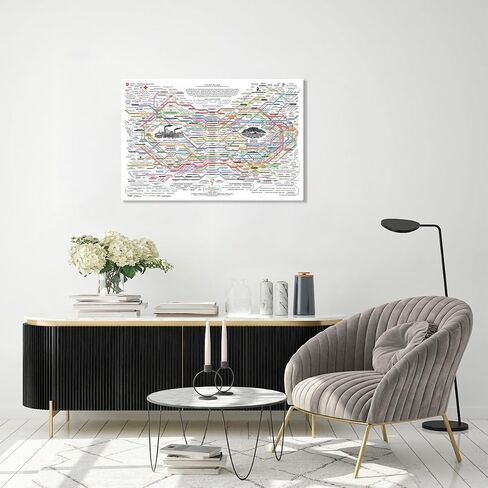 Healing Web Poster Natural Remedies Chart Print The Healing Web Holistic Health Map Poster Canvas Wall Art Mental Health Posters Traditional Therapies for Therapy Office Decor 18x12inch Unframed in Saudi Arabia