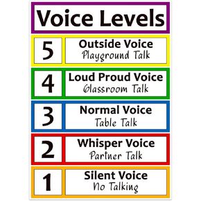 BIZIBAFF Voice Level Poster Voice Poster Chart Classroom Decorations Noise Level Poster Educational Posters Classroom Rules Sign for Back to School Elementary Kindergarten Teachers Supplies