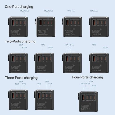 MINIX 100W Universal Travel Adapter with Retractable USB C Cable,GaN III International Power Adapter, Type-C*3 USB-A*1 Ports, AC Outlet, Worldwide Travel Charger for Laptops Tablets Phones Cameras in Saudi Arabia
