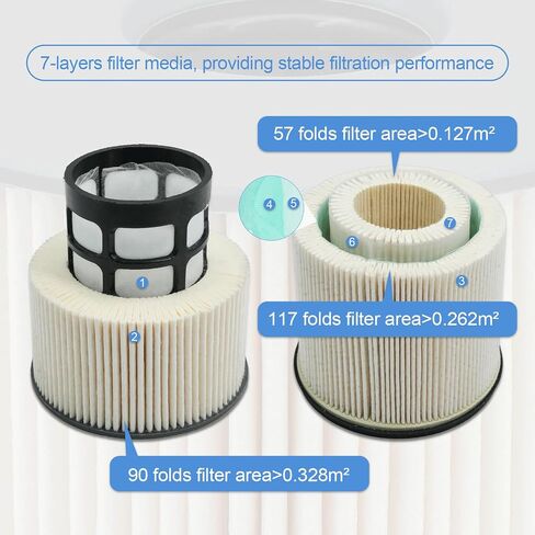 Fuel Filter Water Separator Set Upgraded Fits for 2019 2020 2021 2022 2023 Dodge Ram 2500 3500 4500 5500 6.7L Cummins Diesel Turbo Engines, Replace 68157291AA 68436631AA in Saudi Arabia