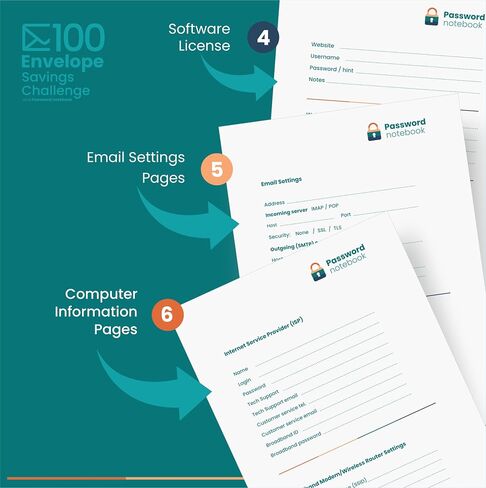 100 مغلف تحدي الموثق، موثق التحدي المال توفير المال وحفظ كلمة المرور الموثق. مخطط الميزانية مع 100 مظروف نقدي لتوفير 5,050 دولارًا (مع قفل) in Saudi Arabia