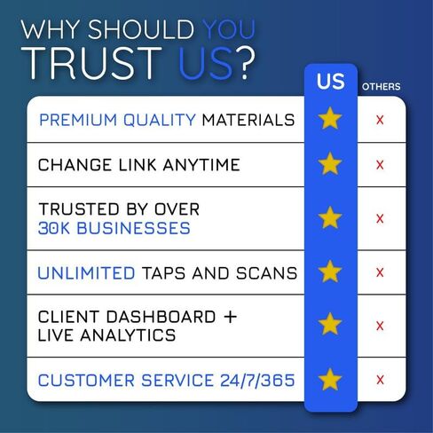 Reusable Review Tap Card for Google Reviews - 4-Cards Pack - QR & Tap NFC Review Card - Review Us on Google Tap Card - iPhone & Android - Boost my Reviews Card - Set Up at Home | by MESSAGENES in Saudi Arabia