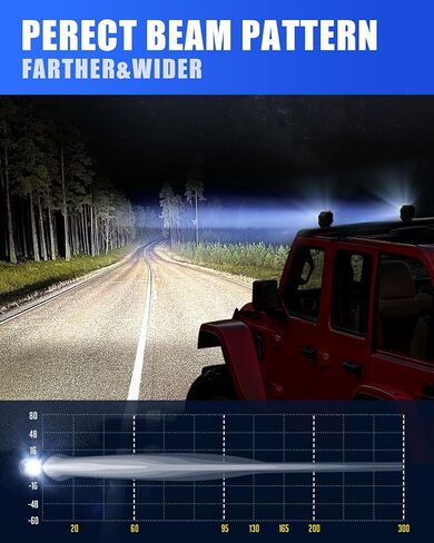 SUPAREE Off Road Lights, 2024 Newest Super Bright LED Driving Lights 90W with 12 ft Wiring Harness kit - 2 Leads, 3 Inch LED Pot Lights fit for Jeep Trucks ATV UTV SUV Boat, LED Pods 2PCS in Saudi Arabia