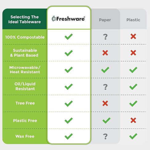 حاويات فريشوير صدفية، 8 × 8 بوصة، 3 أقسام، 50 عبوة، طبيعية in Kuwait
