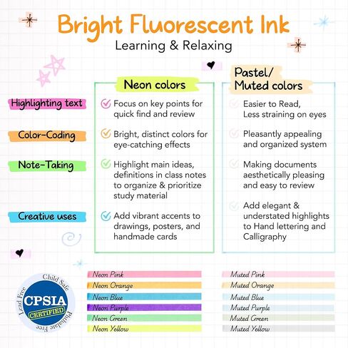 72 عبوة من أقلام التحديد بألوان متنوعة فلورسنت - 12 لونًا، أقلام تحديد برأس إزميل، لا تنزف من خلال الورق، حجم كبير - لدراسة الكتاب المقدس، واليوميات، وآمنة للأطفال in Kuwait