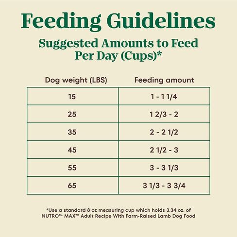 NUTRO MAX Adult Recipe Dry Dog Food With Farm Raised Beef, 25 LB Bag in Saudi Arabia