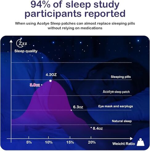 60 قطعة من رقعات النوم من Acotye مع الميلاتونين، رقعات النوم مع اللافندر والبابونج، قوة إضافية، يمكن استخدامها طوال الليل، للرجال والنساء in Kuwait
