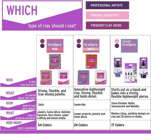 طين خبز الفرن من البوليمر السائل سكولبي السائل، لؤلؤي، 2 أونصة. زجاجة، رائعة للمجوهرات، والعطلات، والصناعات اليدوية، والوسائط المختلطة، وملصقات النوافذ، وديكور المنزل والمزيد! عظيم للمبتدئين للفنانين! in Kuwait