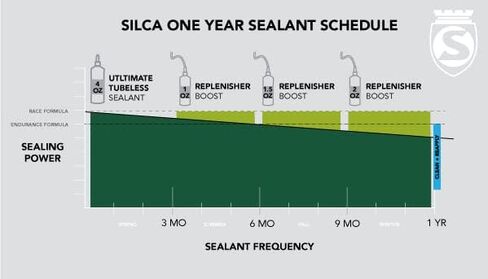 مانع تسرب الإطارات بدون أنابيب SILCA (الخطوة 2: مانع التسرب بدون كربون، 32 أونصة) (الخطوة 2: مانع التسرب بدون كربون، 32 أونصة) in Kuwait
