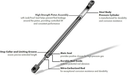 2 قطعة 19.37 في دعامات الرفع الأمامي متوافقة مع دودج 2005-2010 داكوتا / 2006-2009 رايدر / 2011-2011 رام داكوتا هود الدعامات in Kuwait