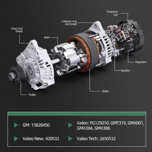 المولد 15828450-125A يناسب تشيفي كوبالت/ماليبو 2.2L/2.4L | بونتياك جي5 2.2 لتر/2.4 لتر | هالة زحل/السماء/Vue 2.4l, 2008 2009 2010 2011 2012 # استبدال 12 فولت 5 مولد بكرة GMT319 GMX001 in Kuwait