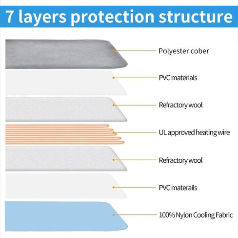 سرير كلاب قابل للغسل، سرير قطط ساخن للحيوانات الاليفة المتوسطة والصغيرة مع درجة حرارة دافئة، سرير للكلاب الصغيرة مع غطاء قابل للازالة والغسل، بطانة مقاومة للماء وقاعدة مضادة للانزلاق in Kuwait