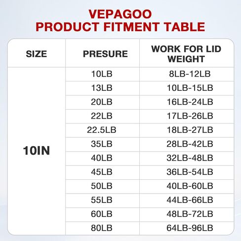 10 بوصة 35 رطل/156N دعامات رفع الصدمات الغازية متوافقة مع صندوق أدوات التقاط الشاحنة وغطاء باب RV، مجموعة من 2 Vepagoo in Kuwait