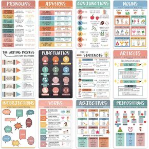 bqw Set of 12 Parts of Speech Posters for Classroom, 11x17in English Classroom Posters, English Posters for Middle School Classroom, English Classroom Decor, Parts of Speech Posters for Elementary