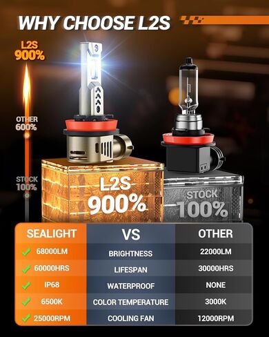 لمبة SEALIGHT H11، 34000LM 6500K أضواء نهارية بيضاء باردة مع مروحة تبريد، مقاس 1:1 مصابيح ضباب H8 H9 H16، 3 دقائق Plug-N-Play، حزمة من 2 in Saudi Arabia