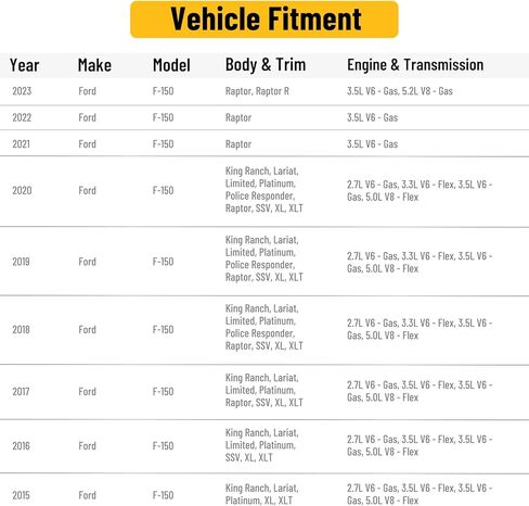واقي سبلاش أمامي سفلي أسود للمحرك FL3Z-5D032-D متوافق مع 2018-2022 Ford F-150 (بديل للمركبات ذات لوحة انزلاقية مثبتة في المصنع) in Kuwait