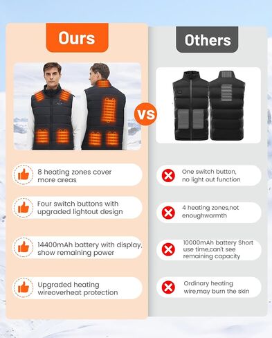 Flyhare Heated Vest for Men with Battery Pack Included, Warming Men's Heated Vest Electric, Lightweight Heated Jacket in Saudi Arabia