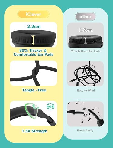 iClever Kids Headphones for School K-12, 85dBA Safe Volume, Tangle Free, 3.5mm Jack, HD Stereo, Swivel Folable Kids Headphones with Cord for Classroom/Student/Tablets/Laptop, Bulk 5Pack in Saudi Arabia