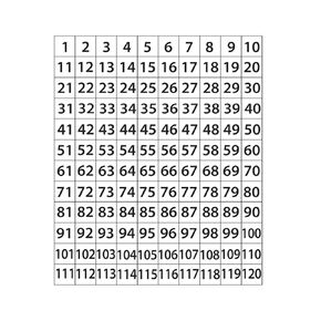 Geyer Instructional Products - 24" x 24" 120 Dry Erase Number Chart, Student Practice for Counting, Magnet Whiteboard, Numbers 1-120